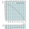 graph-RVK-314Y4-A1.jpg