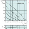 graph-DVEX-315D4.jpg