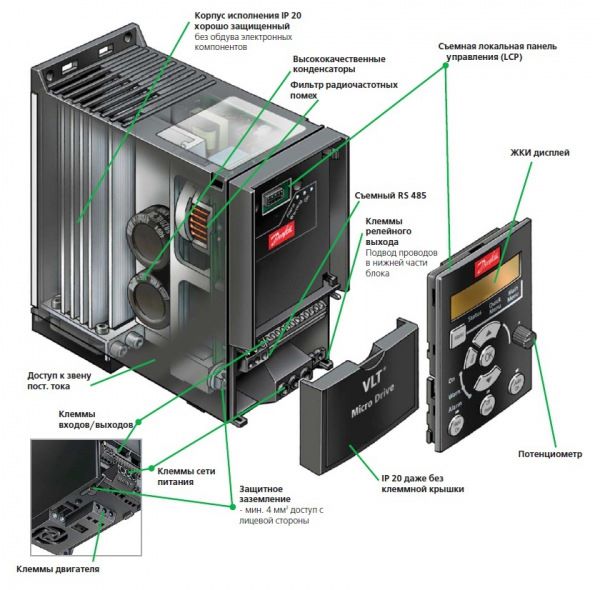 частотный преобразователь 132F0005