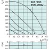 graph-dvs-dhs-dvsi-450dvr2.jpg