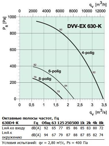 DVV-EX 630D4-Kej.jpg
