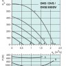 graph-dvs-dhs-dvsi-500dviy.jpg