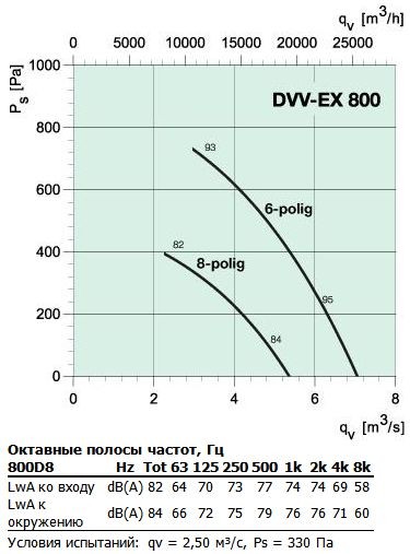 DVV-EX 800D8.jpg