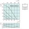 graph-mub-042-450dsa2-01.jpg