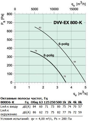 DVV-EX 800D6-K.jpg