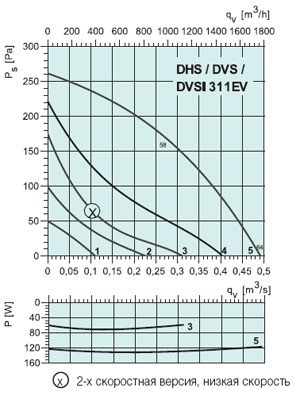graph-dvs-dhs-dvsi-311evui.jpg