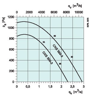 graph-cks-500-3_560-3.jpg
