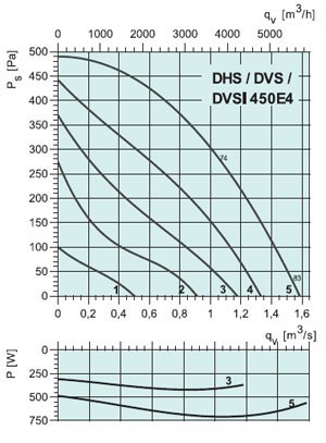 graph-dvs-dhs-dvsi-450e4ap.jpg