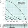 graph-dvs-dhs-dvsi-500e6.jpg