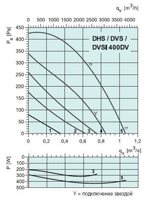 graph-dvs-dhs-dvsi-400dvll.jpg