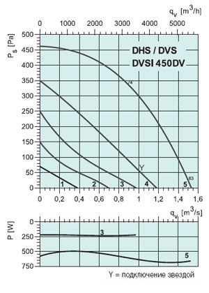 graph-dvs-dhs-dvsi-450dvj3.jpg