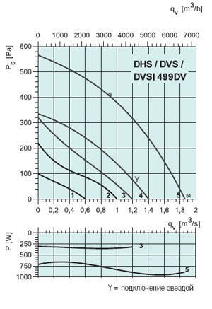graph-dvs-dhs-dvsi-499dv.jpg