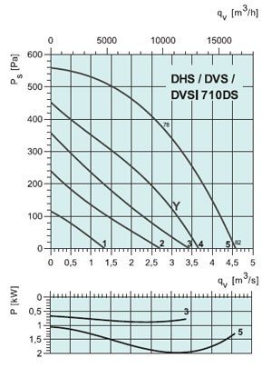 graph-dvs-dhs-dvsi-710ds.jpg
