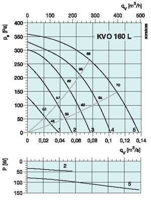 graph-kvo-160l.jpg