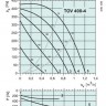 graph-tov-400-4.jpg