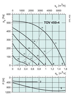 graph-tov-450-4.jpg