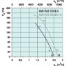 graph-aw_ar-500e4-d4-2.jpg