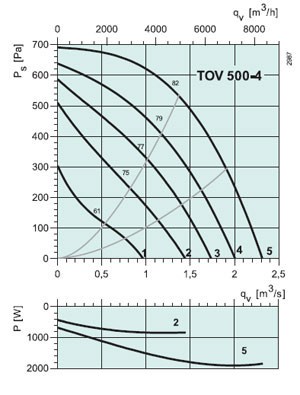 graph-tov-500-4.jpg