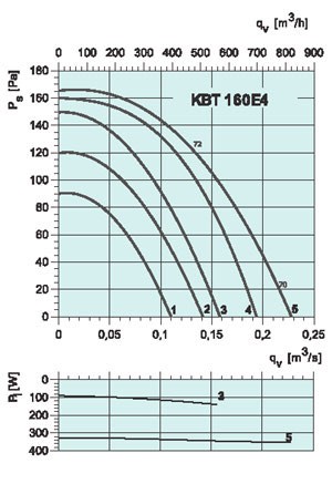graph-kbt-160e4.jpg