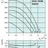 graph-dvn-dvni-500dv.jpg