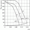 ire160grafik5e.gif