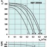 graph-kbt-200e4.jpg