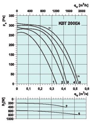 graph-kbt-200e4.jpg