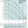 graph-dvn-dvni-560dv.jpg