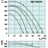 graph-kbt-200dv.jpg