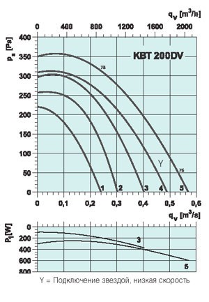 graph-kbt-200dv.jpg