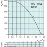 graph-dvn-dvni-630d4.jpg