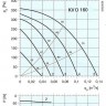 Systemair KVO 160.jpg