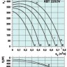 graph-kbt-225dv.jpg