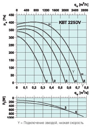 graph-kbt-225dv.jpg
