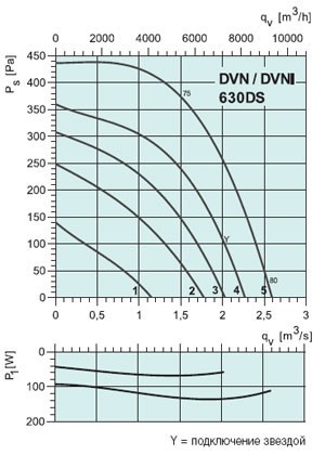 graph-dvn-dvni-630ds.jpg