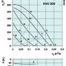 graph-kvo-200.jpg