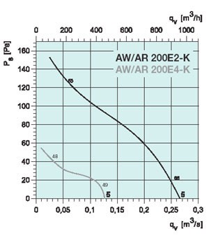 graph-aw_ar-200e2-e4-k.jpg