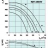 graph-kbt-250dv.jpg