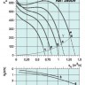 graph-kbt-280dv.jpg