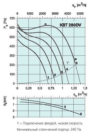 graph-kbt-280dv.jpg