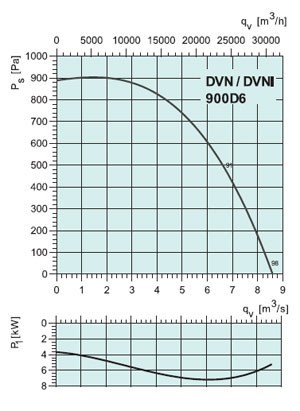 graph-dvn-dvni-900d6uz.jpg