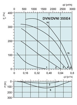 graph-dvn-dvni-355e4xc.jpg