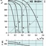 graph-ke-50-25-4.jpg