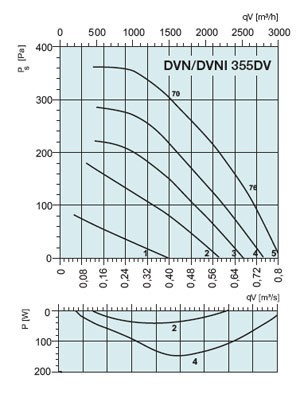 graph-dvn-dvni-355dv8x.jpg