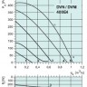 graph-dvn-dvni-400e47d.jpg