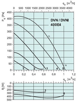 graph-dvn-dvni-400e47d.jpg