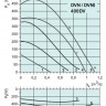 graph-dvn-dvni-400dv.jpg