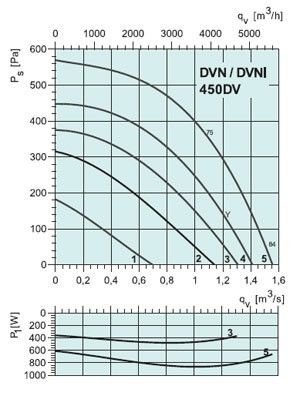graph-dvn-dvni-450dvup.jpg