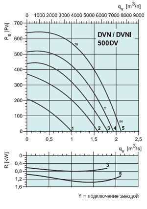 graph-dvn-dvni-500dvec.jpg