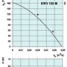 graph-k-kv-125m.jpg